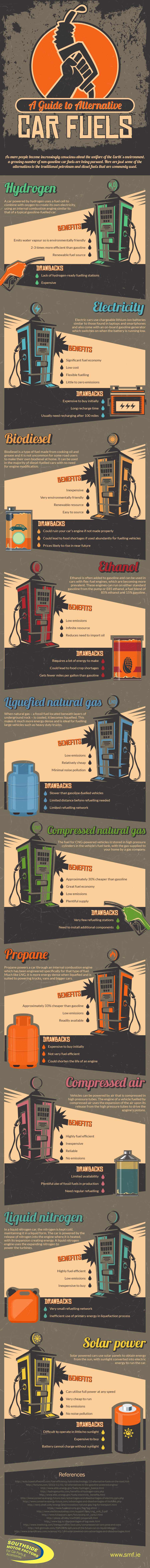A Guide to Alternative Car Fuels - Infographic