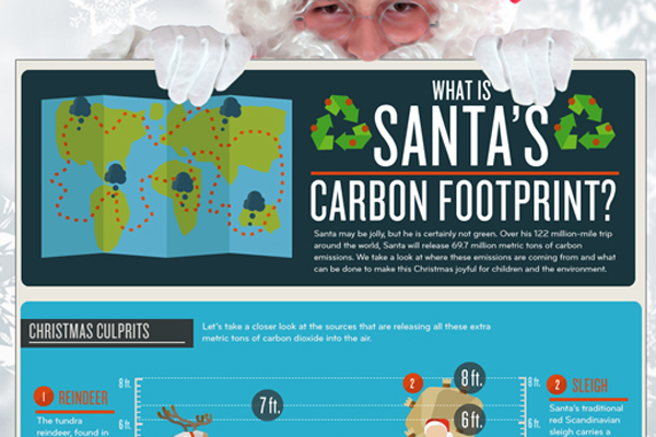 Green Behavior: Santa’s Carbon Footprint [Infographic]