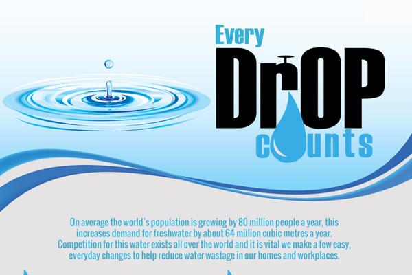 Green Behavior: Infographic: Every Drop Counts