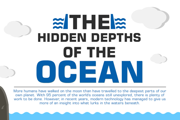 Green Behavior: Infographic: The Hidden Depths of the Ocean