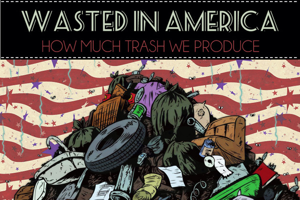 Green Behavior: Wasted in America [Infographic]