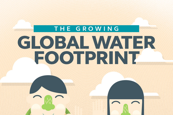 Green Behavior: Infographic: The Growing Global Water Footprint